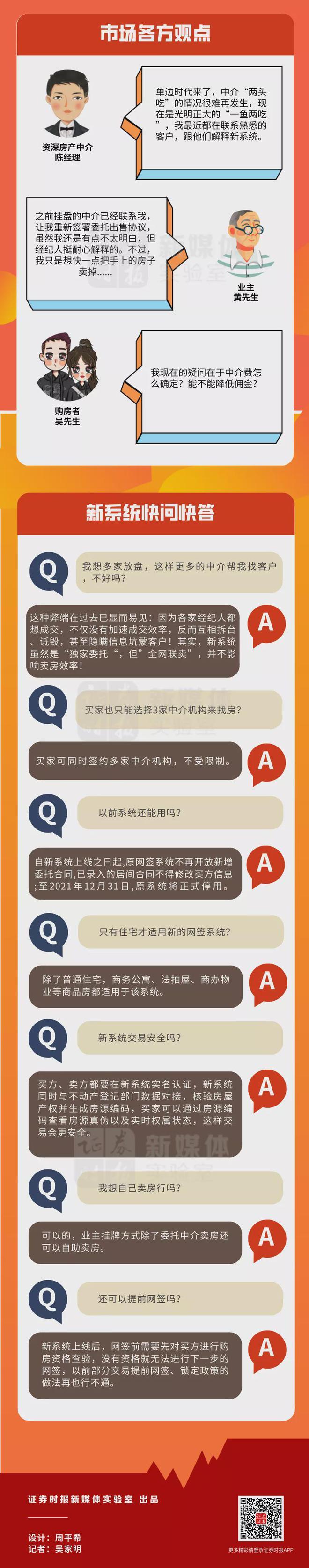 深圳新版二手房网签系统来了！如何使用？最全攻略看过来