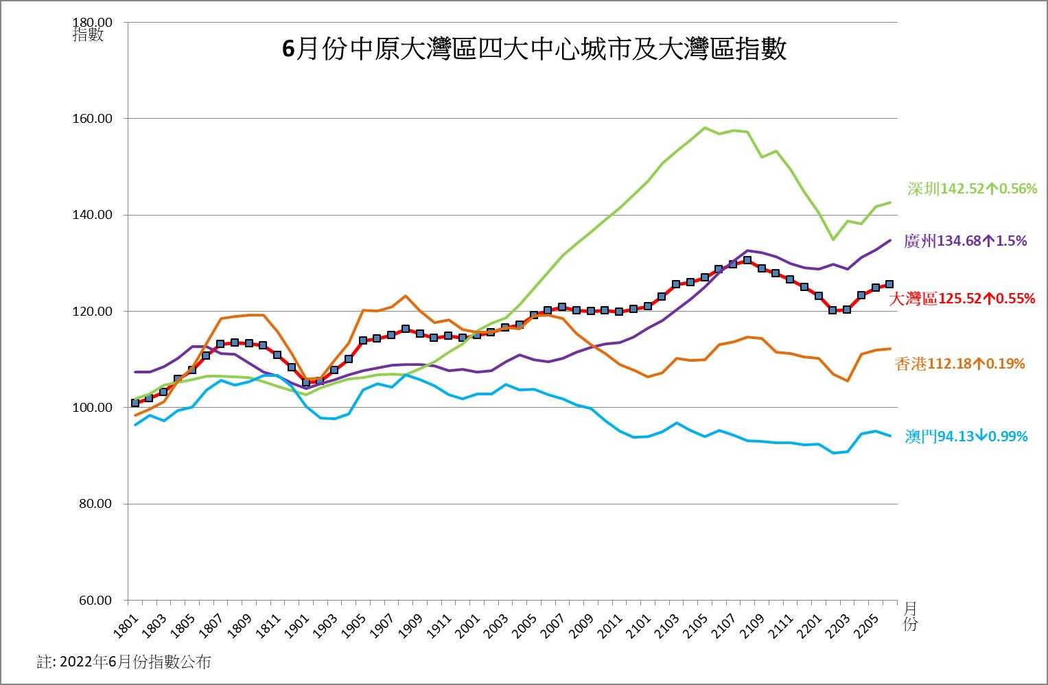 大灣區指數.jpg