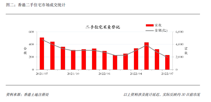 7月二手.PNG