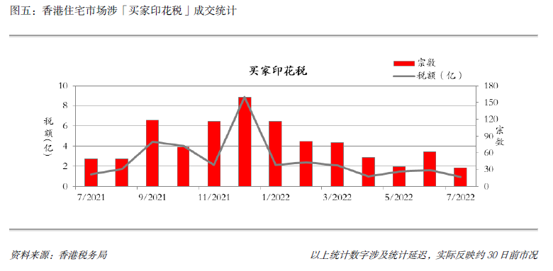 7月印花稅.PNG
