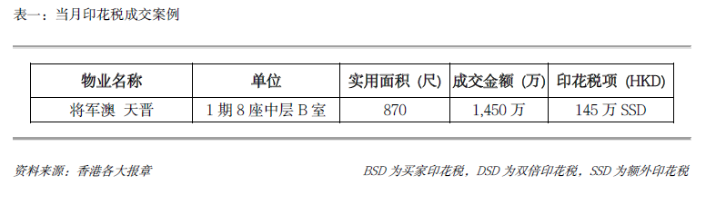 7月印花稅2.PNG