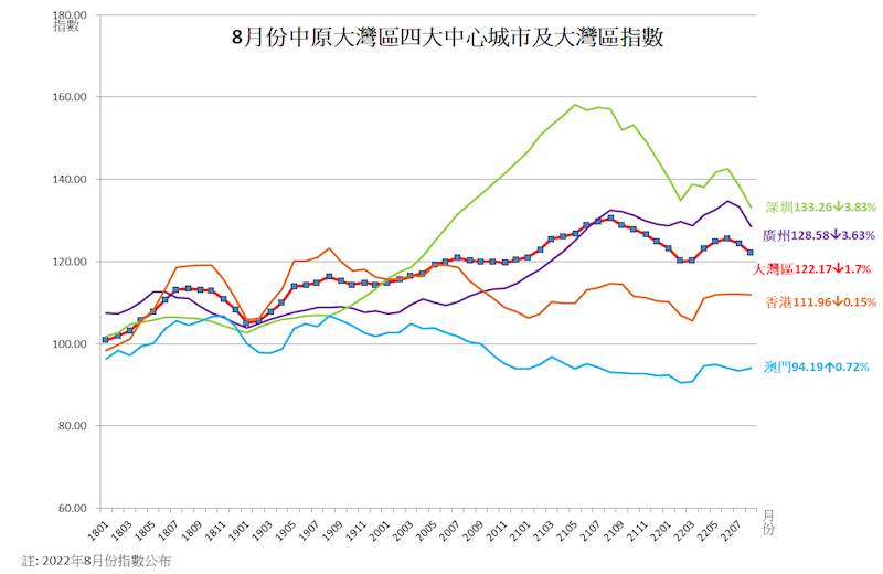 大灣區.png