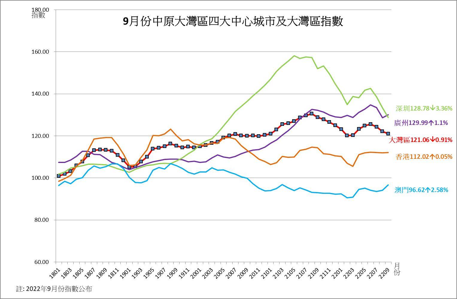 月報- 大灣區.jpg