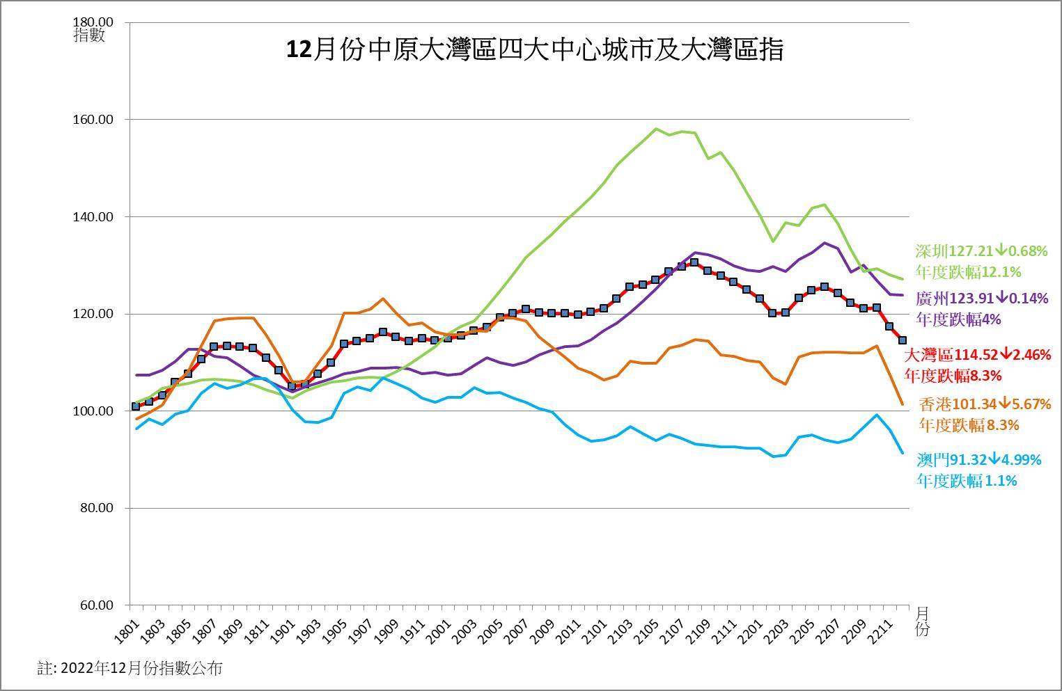 1674116740382625.jpg 月報-大灣區.jpg