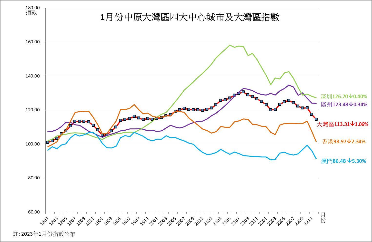 1677556465291843.jpg 月報-大灣區.jpg