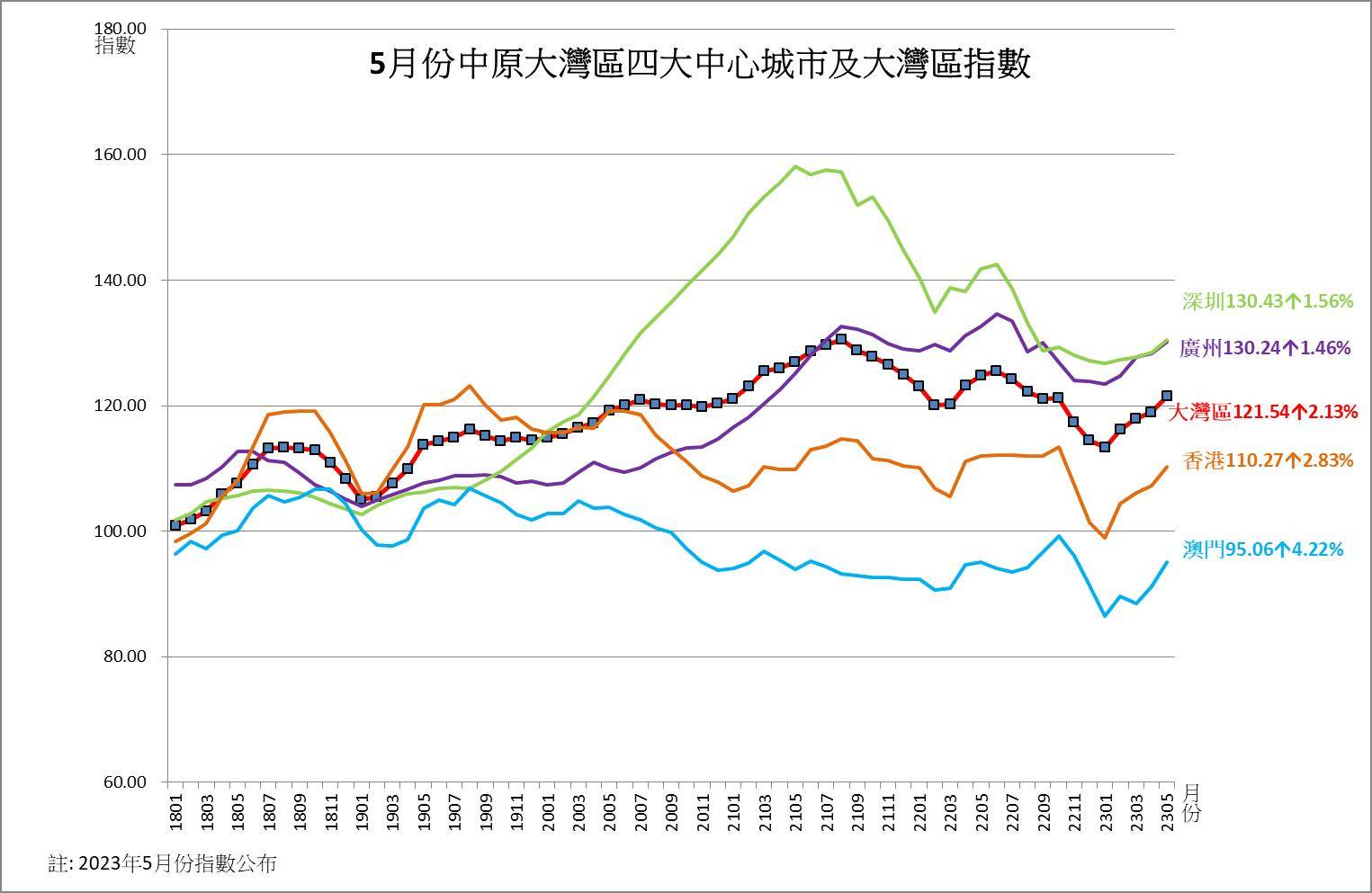 1686817840823315.jpg 月報-大灣區.jpg